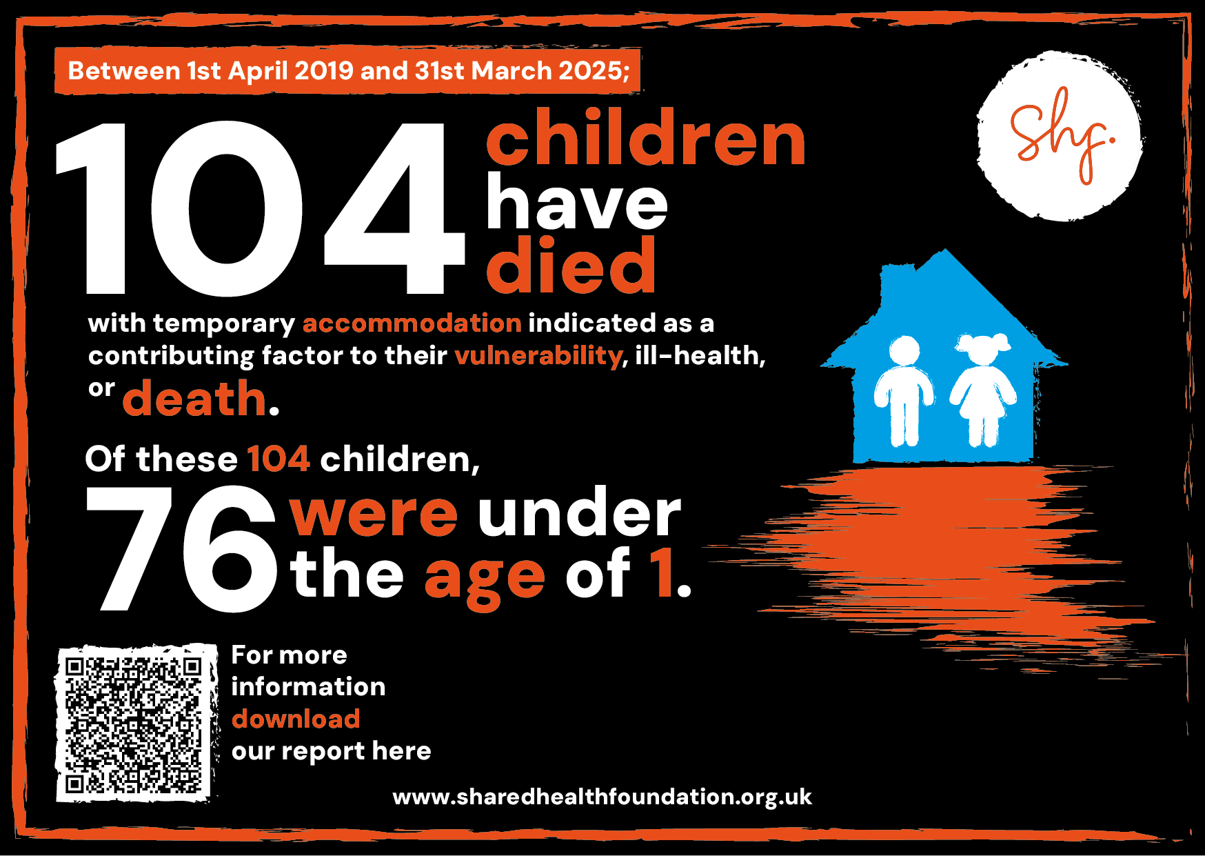 Tragedy of Child Deaths in Temporary Accommodation
